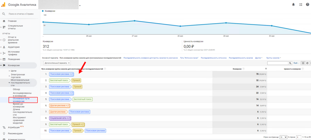 Многоканальные последовательности Google Analytics